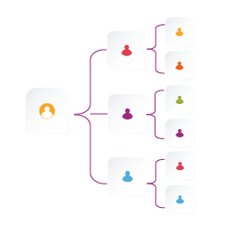 organigramme